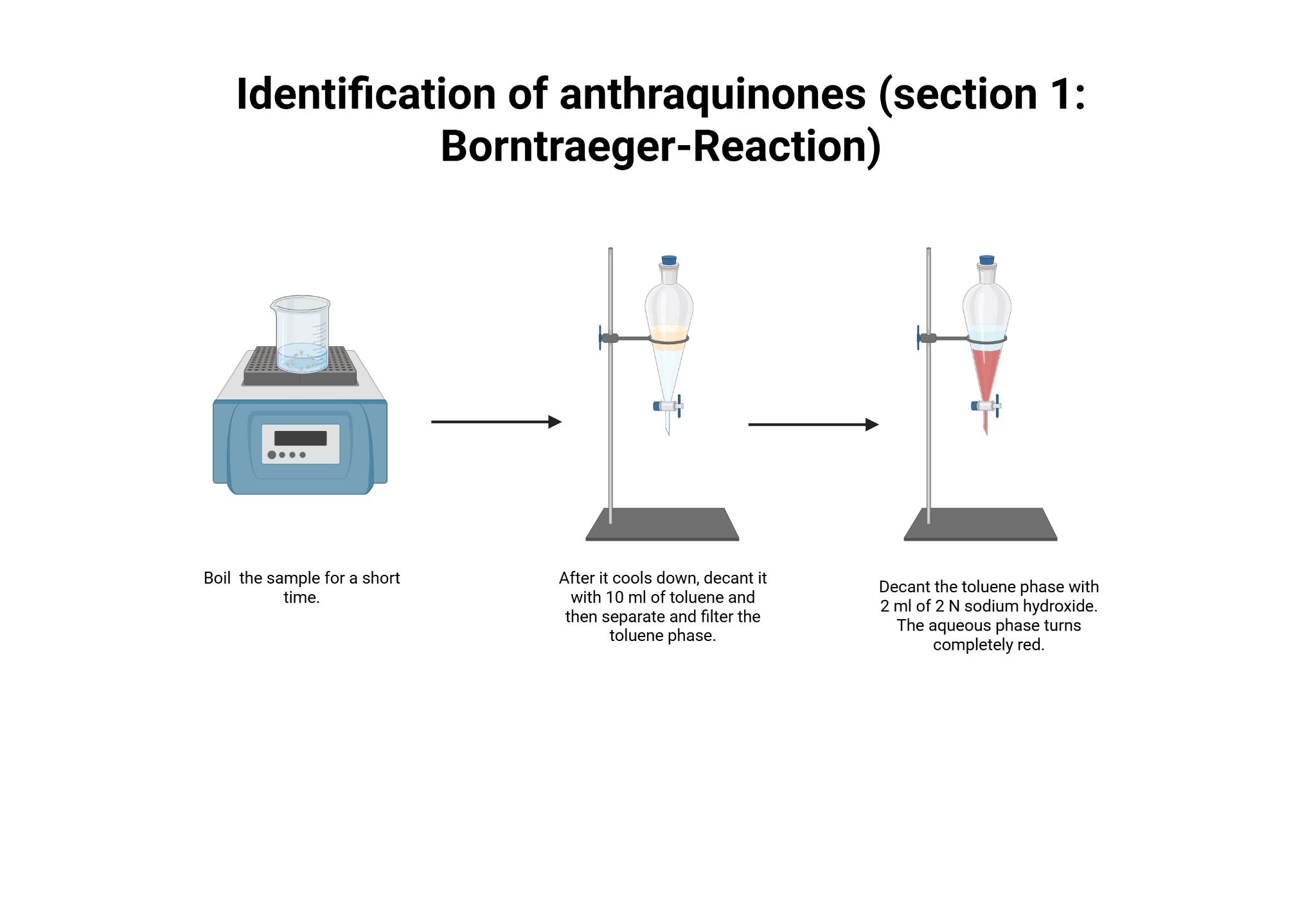 الف) آزمایش بورن ترگر Borntraeger-Reactio